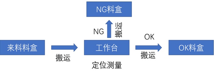 5G基站滤波器尺寸自动检测3.jpg