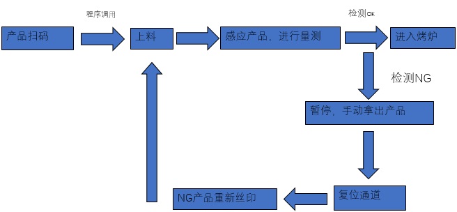 面板丝印瑕疵检测3.jpg